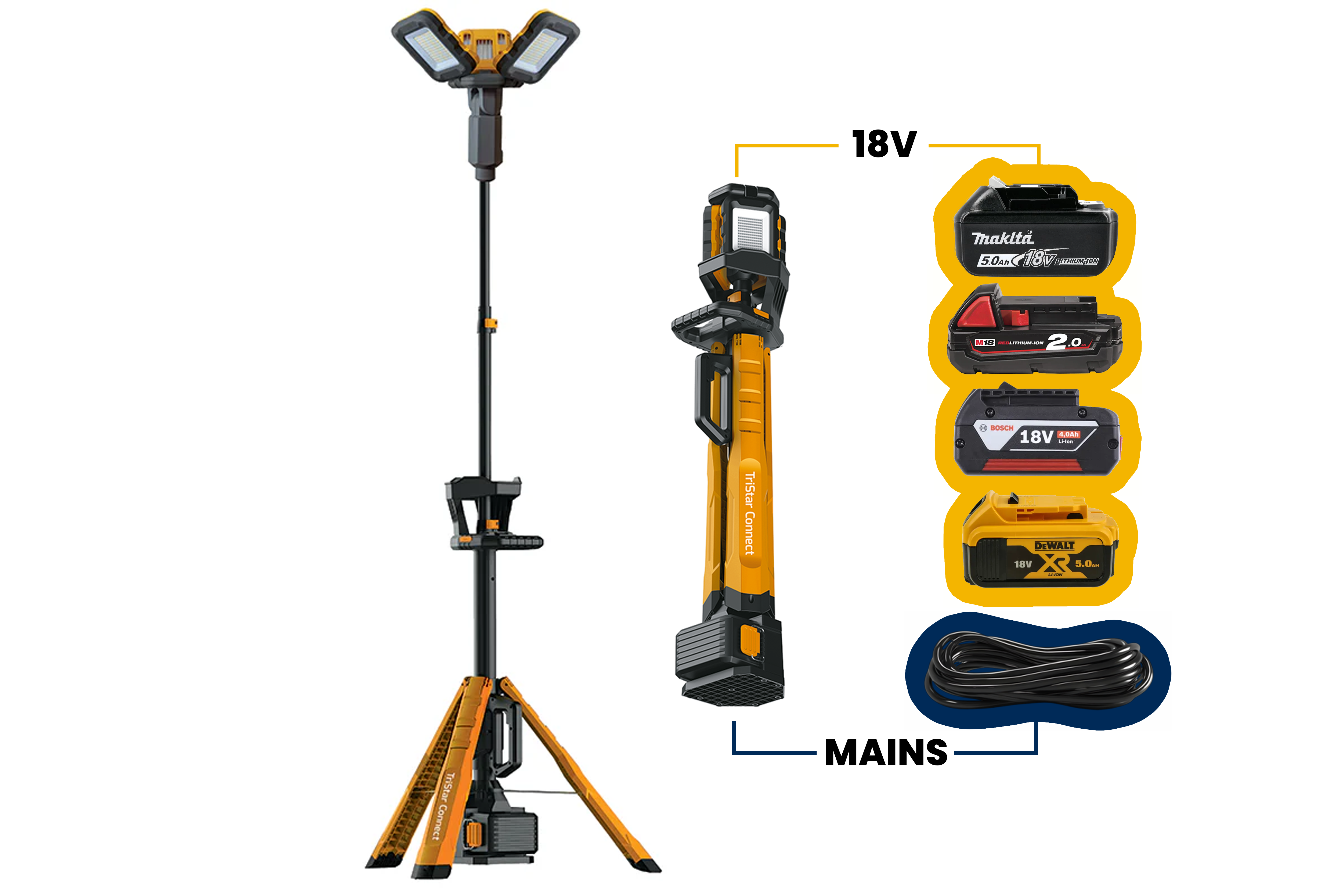 TriStar Connect | Hybrid (Powertool battery +AC) Tower Light