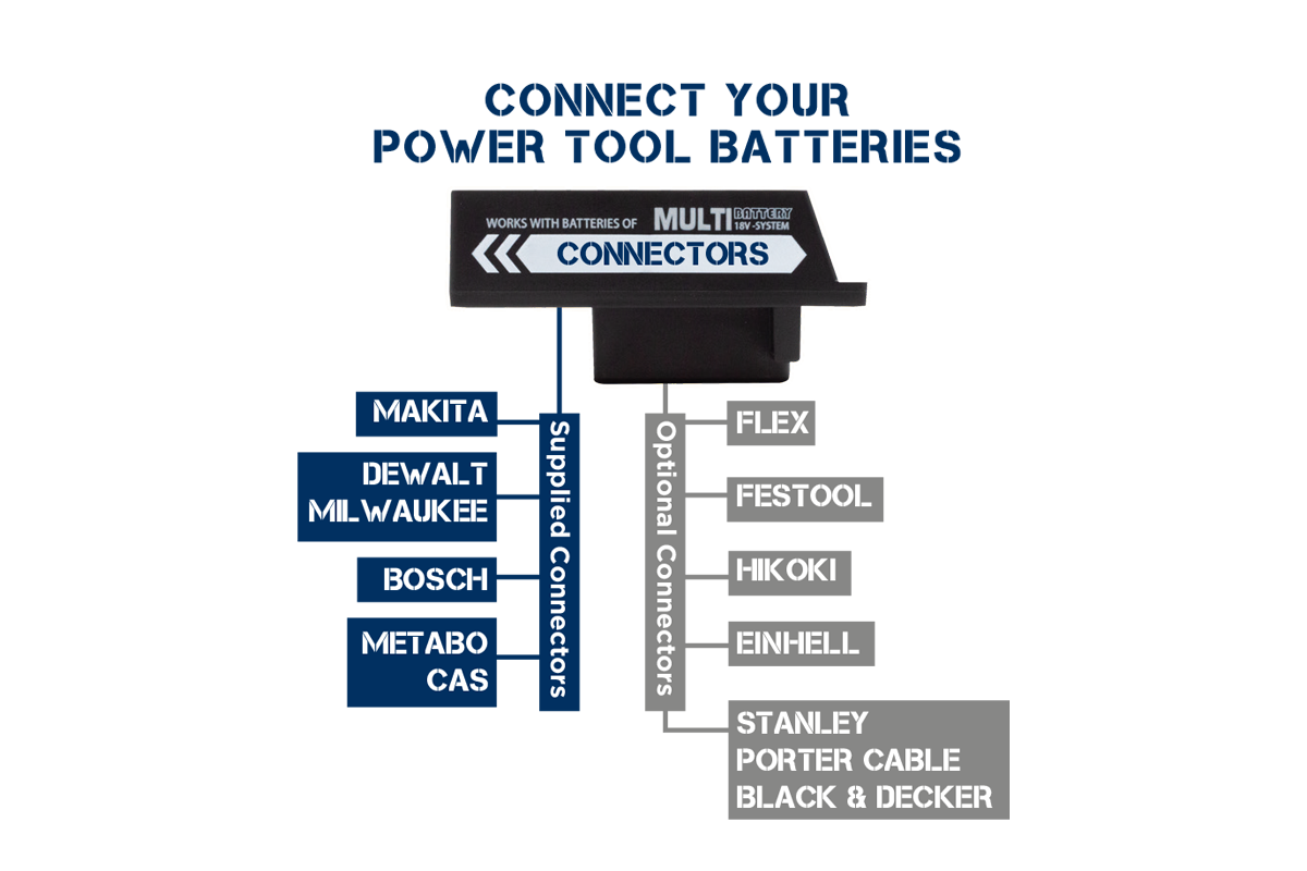 KangaStar 4.5K | 4500 Lumens | Lampe de travail à batterie pour outils électriques