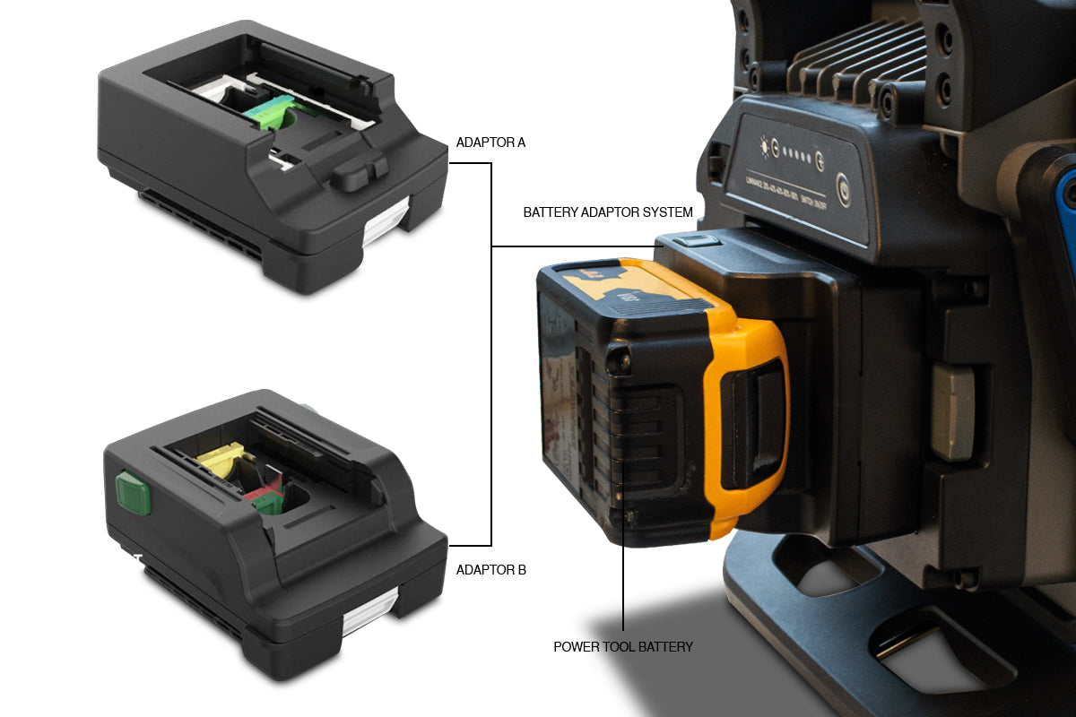 KangaStar 10K | 10000 Lumens | Lampe de travail à batterie pour outils électriques