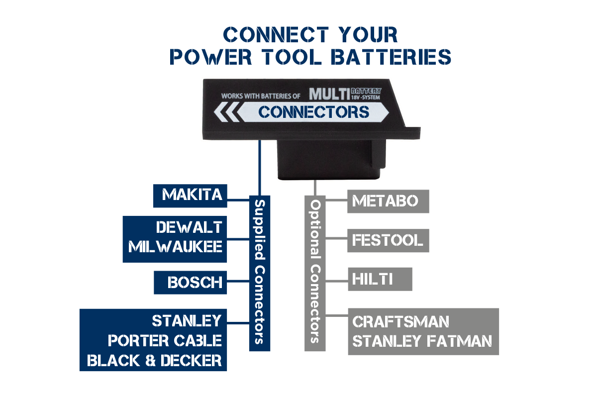 Thor Connect | 2500 Lumens | Powertool Battery Worklight