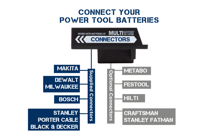 Thor Connect | 2500 Lumens | Powertool Battery Work Light