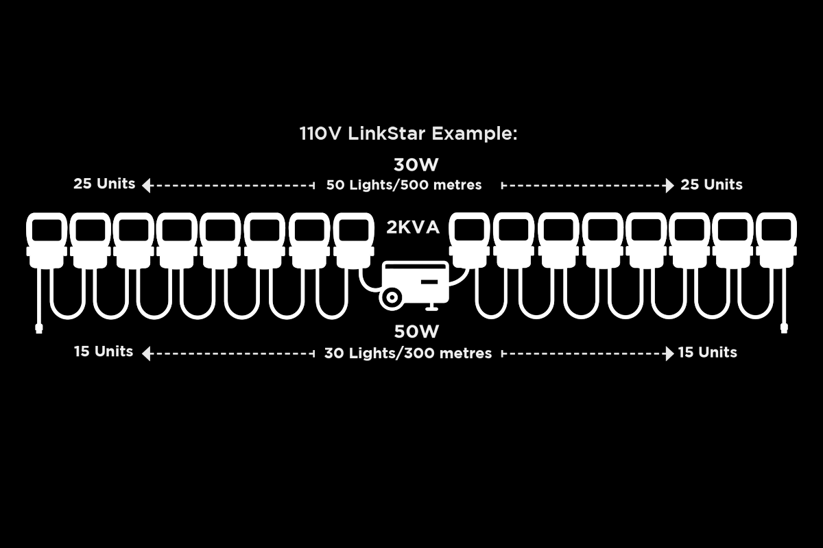 LinkStar | 3600, 6000, 12000 lumens | Tête de projecteur connectable au secteur